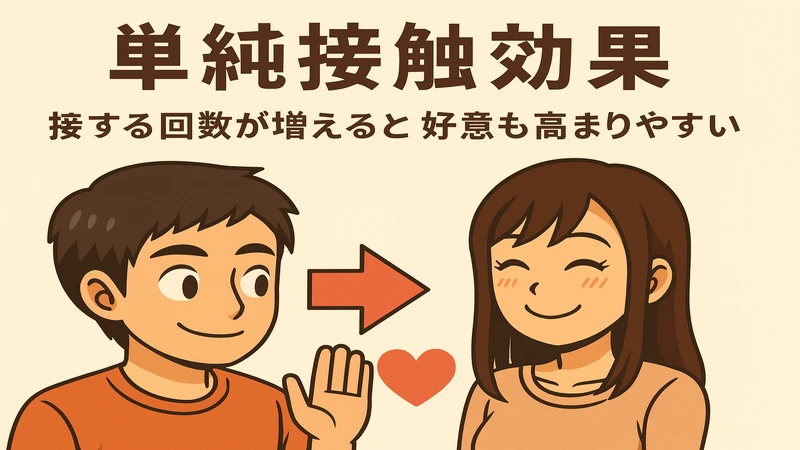 接触回数が増えると好意度が高まる『単純接触効果』を表す心理学イラスト。男女が微笑み合う姿を表現