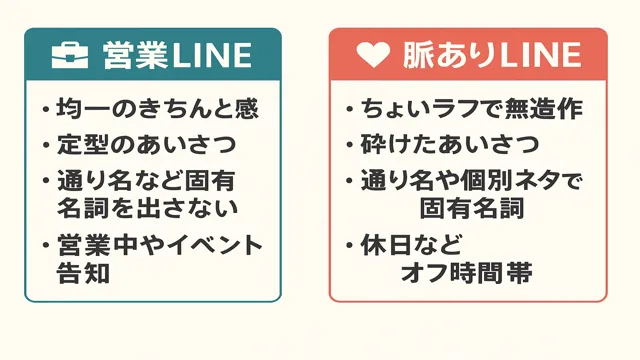 営業LINEと脈ありLINEの違いを比較した図解。営業LINEは定型的で均一、脈ありLINEはラフで固有ネタやオフ時間帯に届く。