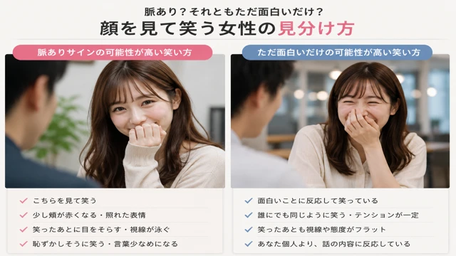 顔を見て笑う女性心理の違いを比較したイメージ図｜脈ありサインとただ面白いだけの笑い方